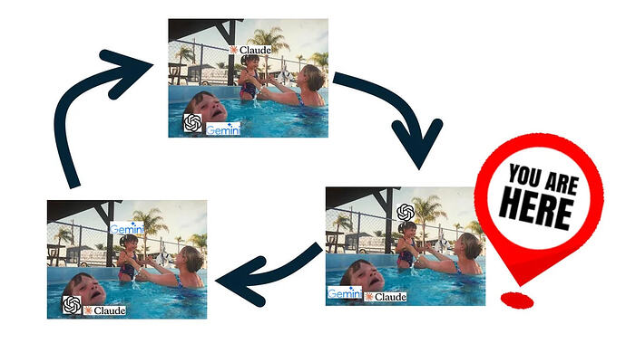 AI Coding 工具发展时间线