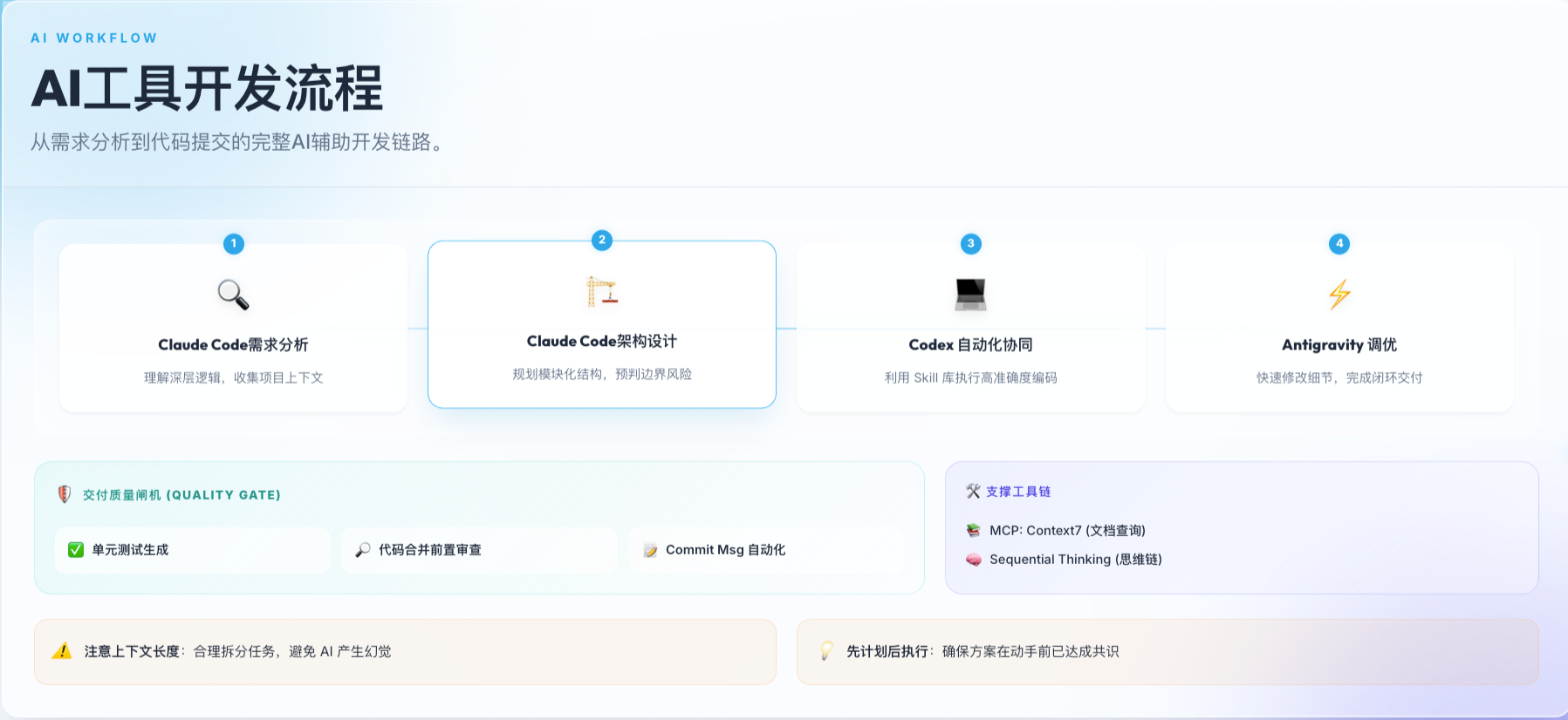 我的Claude Code 工作流程示意图